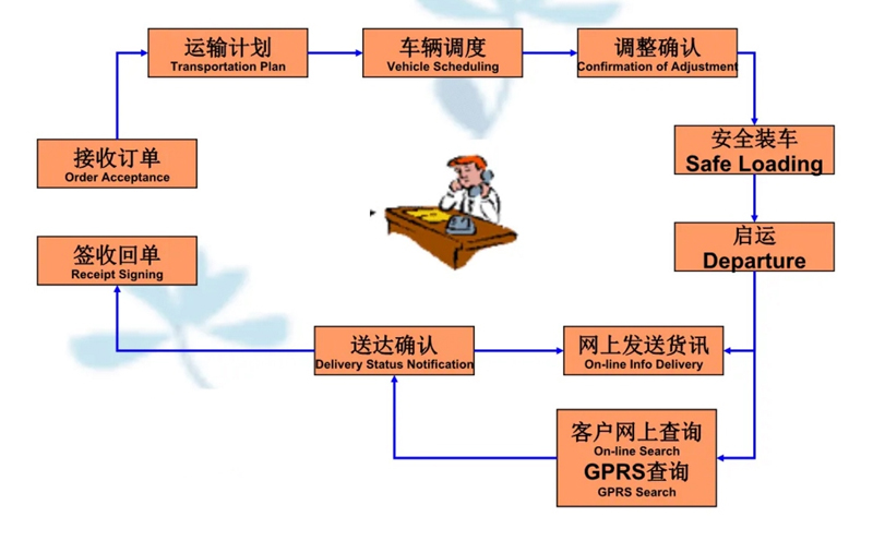 苏州到井陉搬家公司-苏州到井陉长途搬家公司