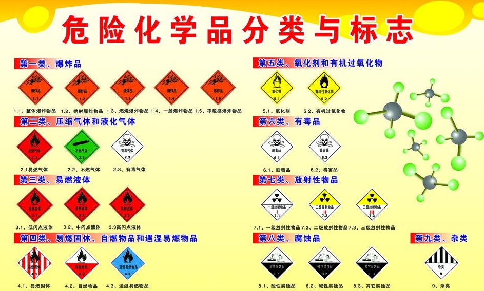 上海到井陉危险品运输